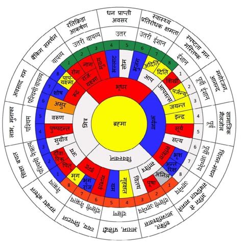rynda mandala|Entrance Zone .